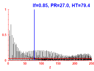 Survival probability